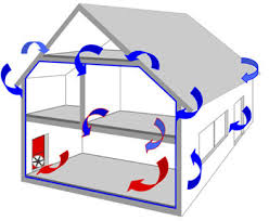 Esame della tenuta all'aria