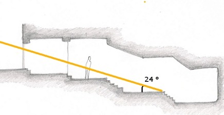 Apporto della radiazione solare in inverno